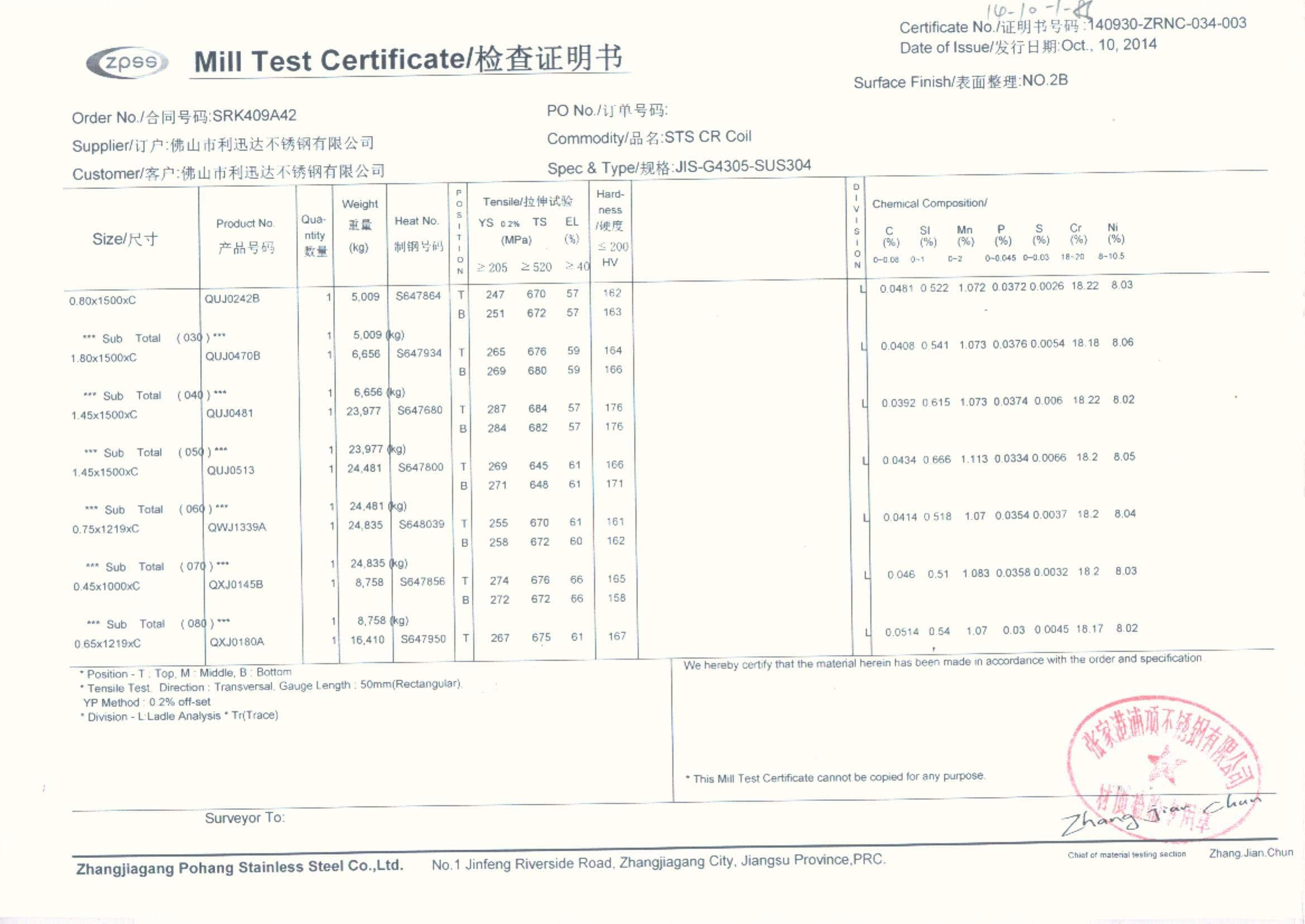 China GUANGZHOU JIANHENG METAL PACKAGING PRODUCTS CO., LTD. Certification